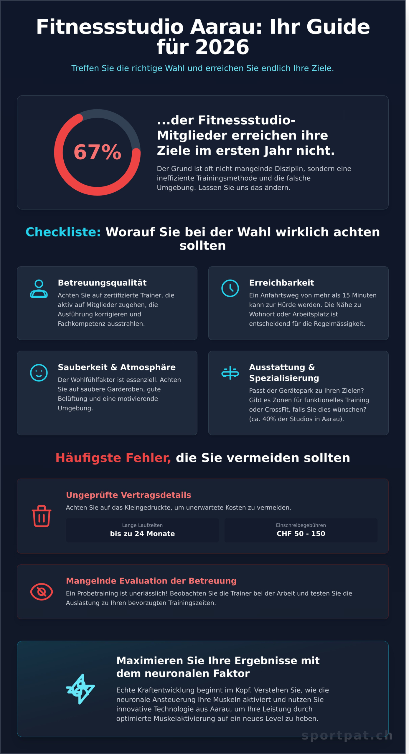 Fitnessstudio Aarau: Der ultimative Guide für Ihr Training 2026 - Infographic