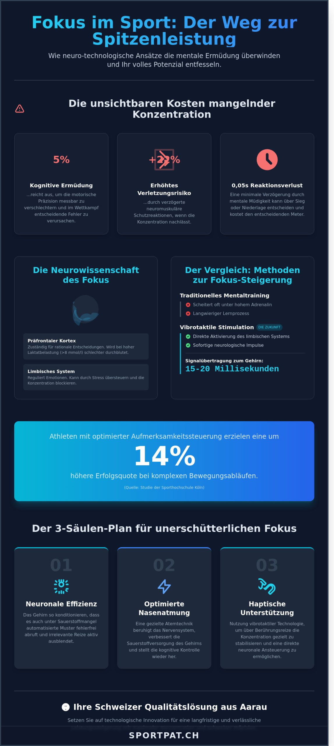 Fokus verbessern im Sport: Neurowissenschaftliche Strategien für maximale Leistung 2026 - Infographic