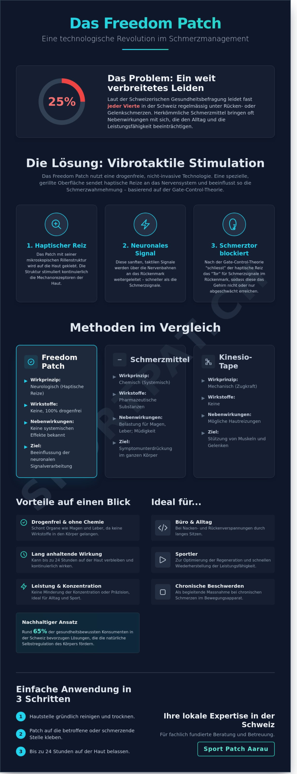 Freedom Patch Schmerzen: Drogenfreies Schmerzmanagement durch vibrotaktile Technologie
