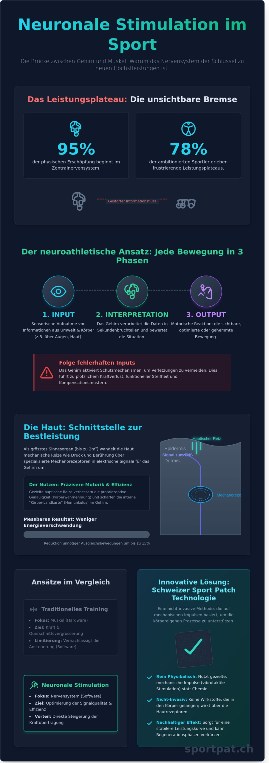 Neuronale Stimulation im Sport: Wie das Gehirn Ihre Leistung maximiert