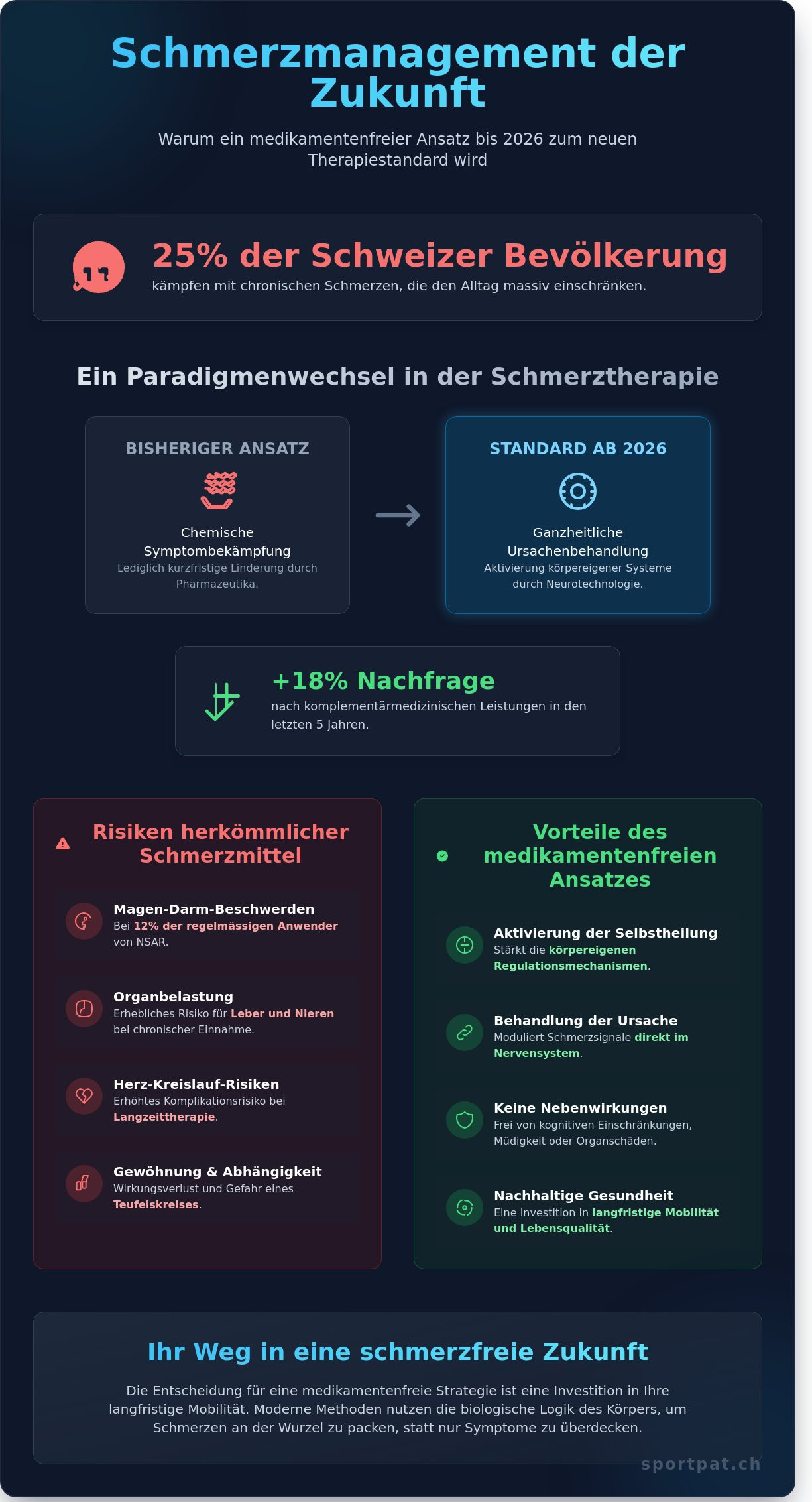 Schmerzmanagement ohne Medikamente: Innovative Wege zur natürlichen Linderung