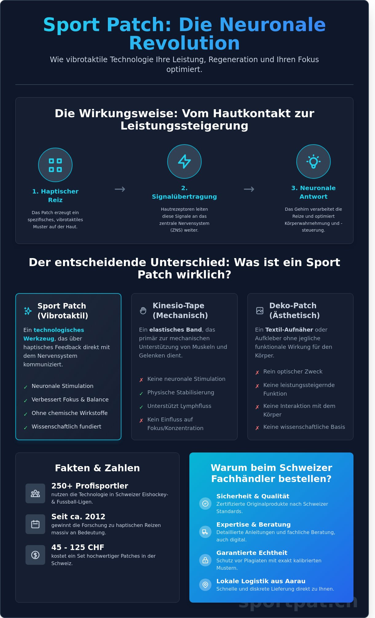 Sport Patch online bestellen: Innovative vibrotaktile Technologie für Ihre Performance - Infographic