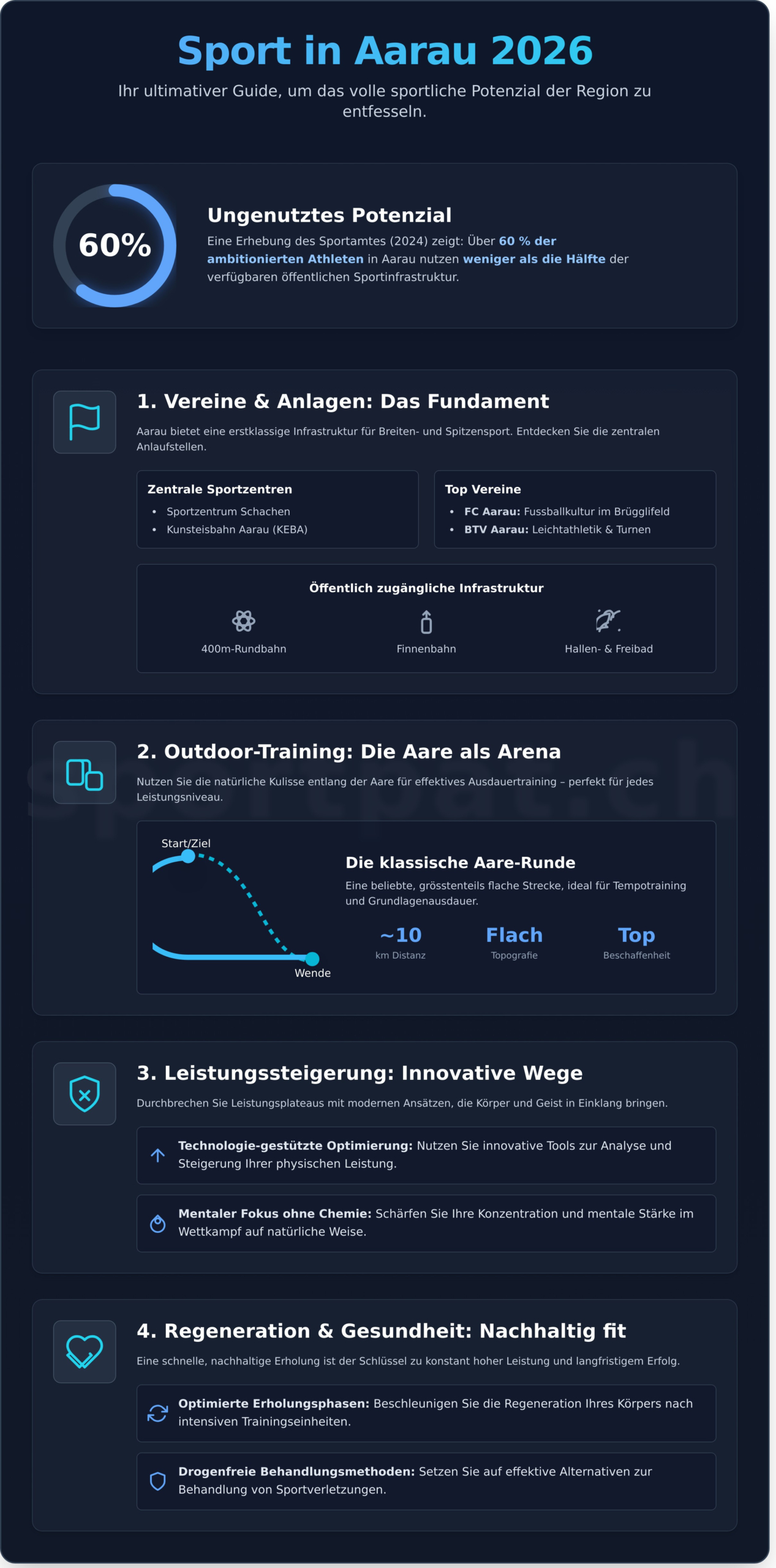 Sport in Aarau 2026: Der ultimative Guide für Athleten und Fitness-Fans