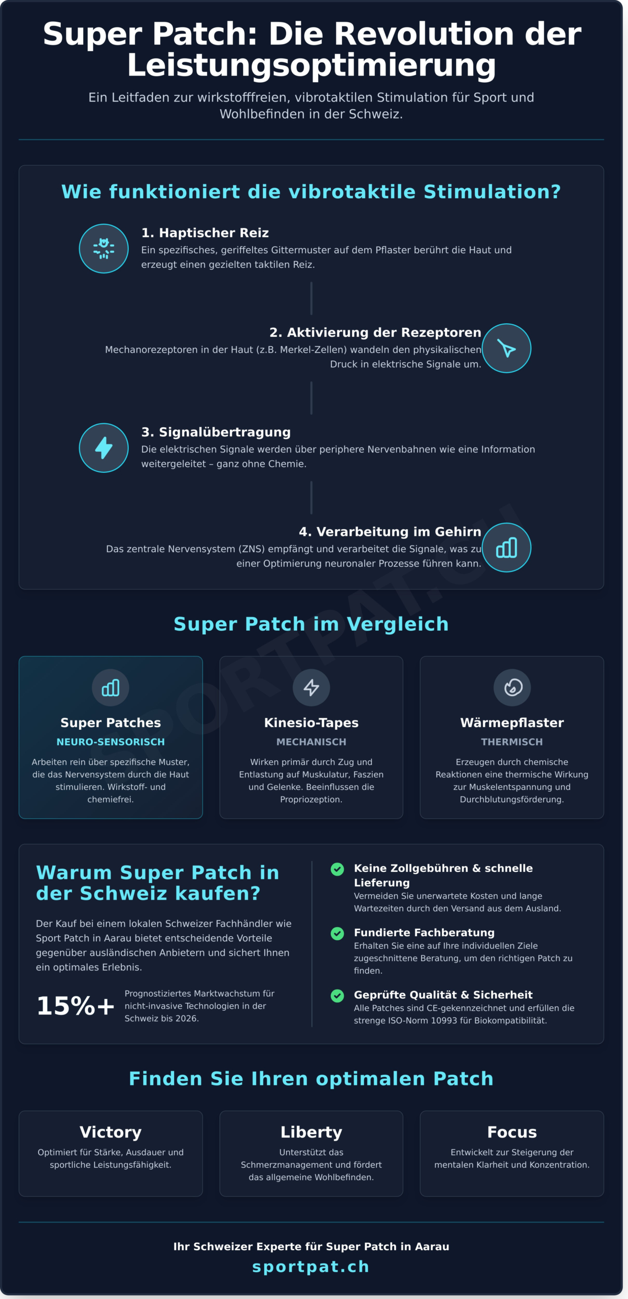 Super Patch kaufen Schweiz 2026: Der Experten-Leitfaden zu vibrotaktilen Pflastern - Infographic