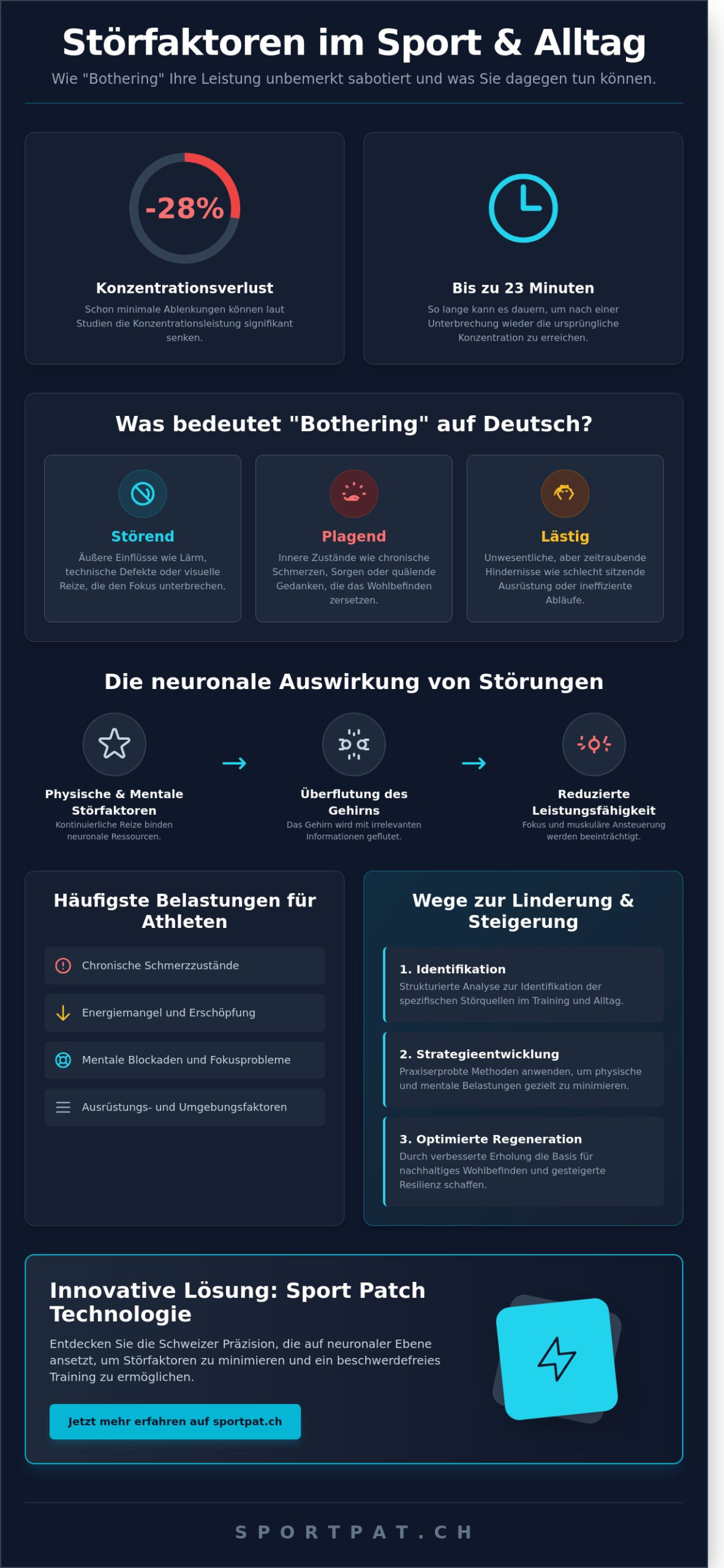 Bothering Deutsch: Bedeutung, Übersetzung und Wege zu mehr Wohlbefinden