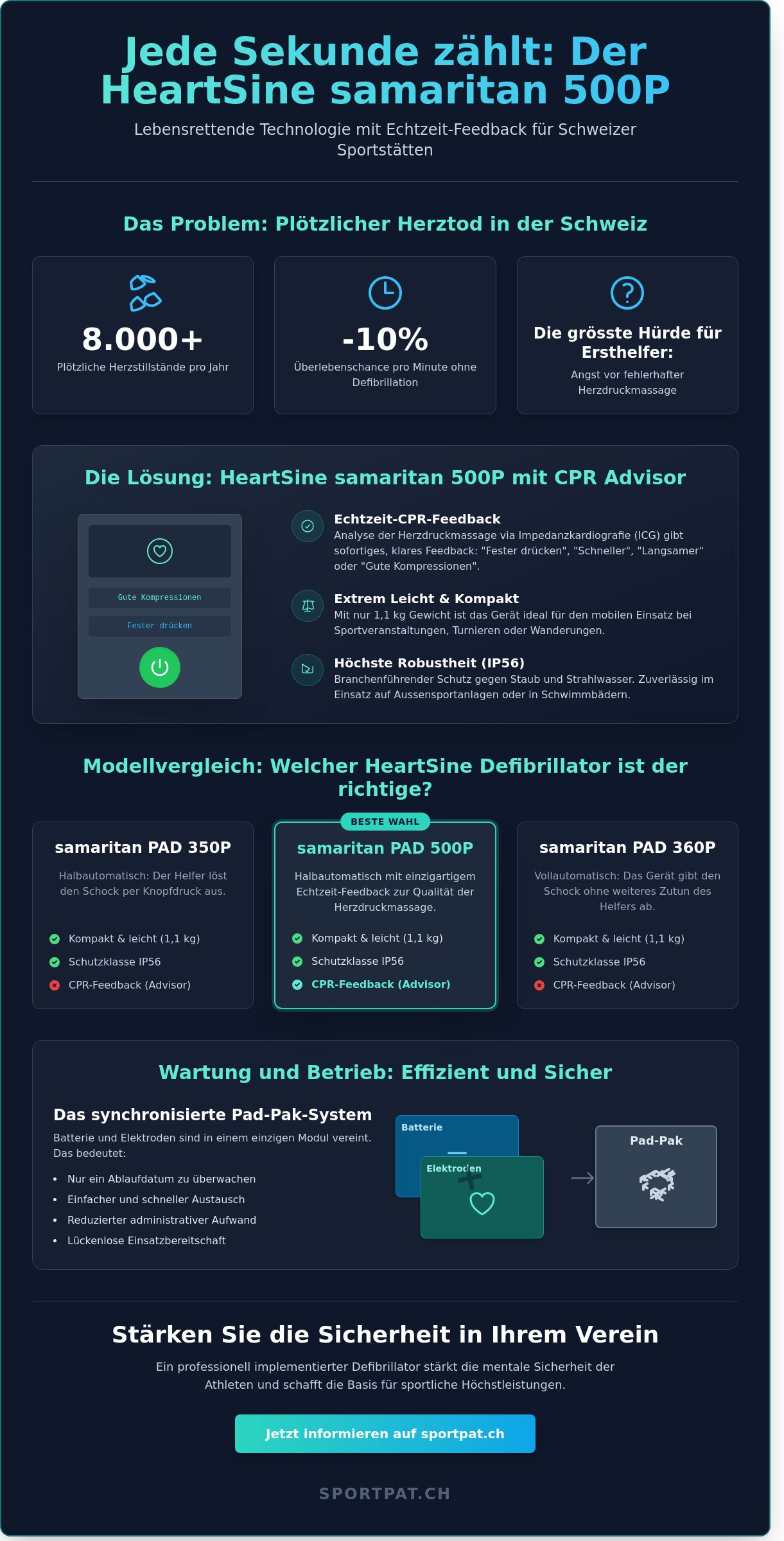 HeartSine samaritan 500P: Der Defibrillator mit CPR-Feedback für höchste Sicherheit im Sport