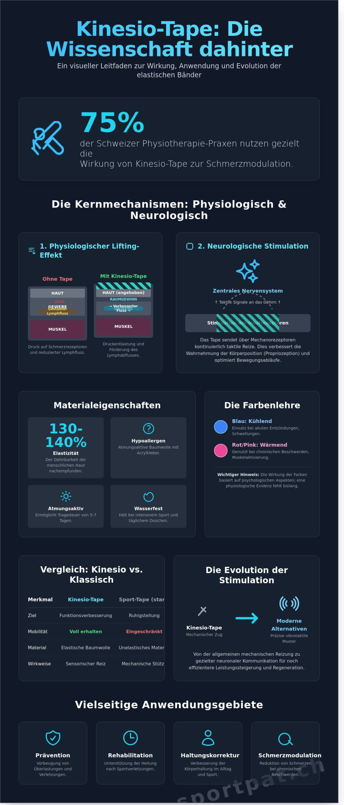 Kinesio-Tape Wirkung: Wie die elastischen Streifen den Körper beeinflussen
