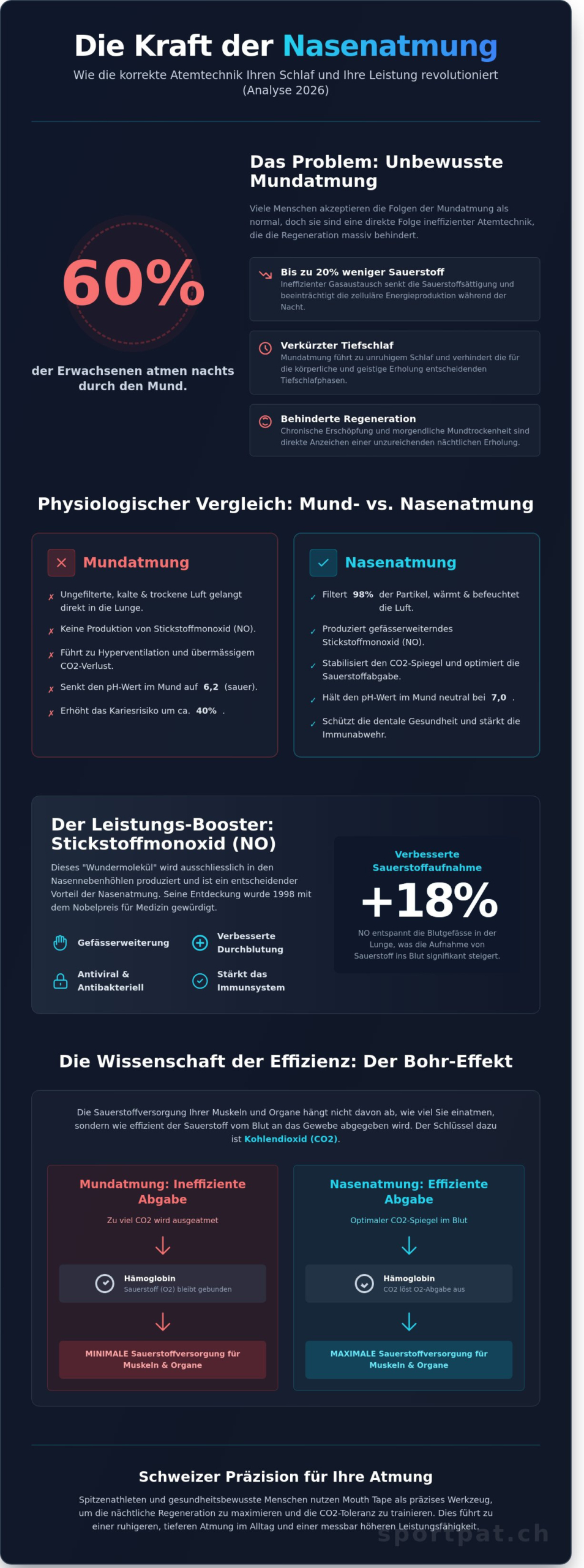 Mouth Tape 2026: Wissenschaftliche Analyse der Nasenatmung für Schlaf und Leistung
