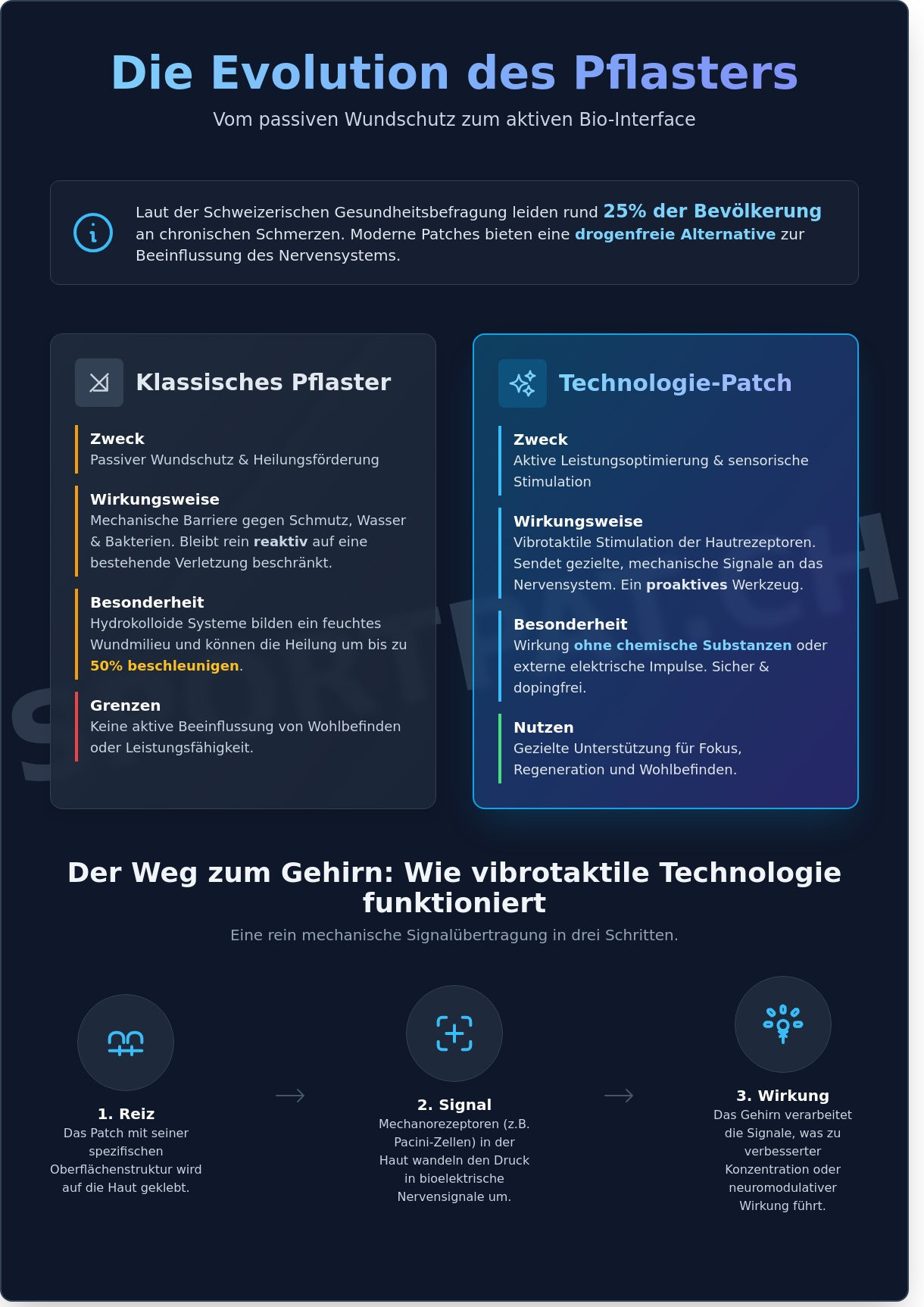 Pflaster im 21. Jahrhundert: Von der Wundversorgung zur technologischen Leistungssteigerung