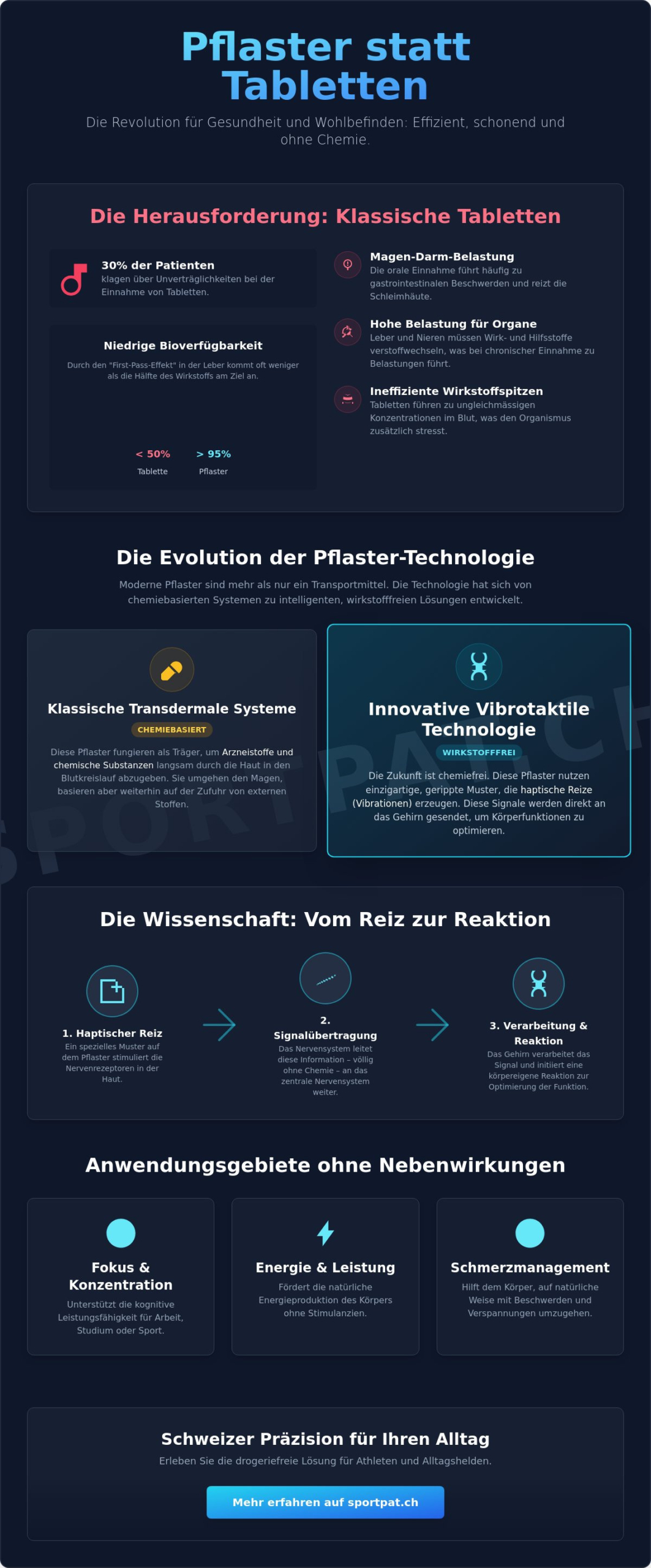 Pflaster statt Tabletten: Warum drogeriefreie Alternativen die Zukunft sind
