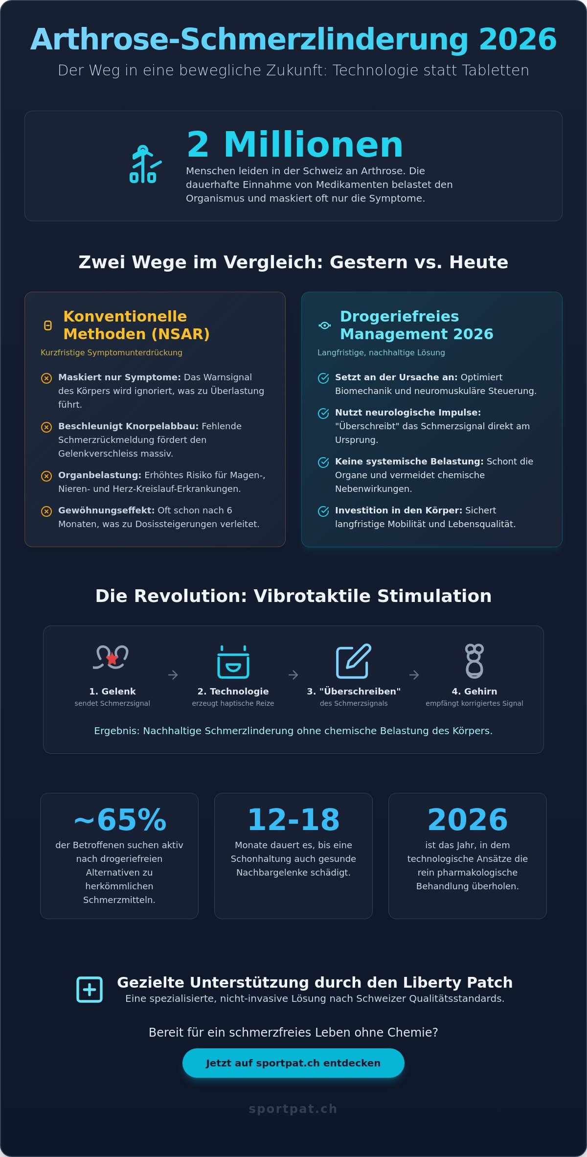 Schmerzlinderung bei Arthrose: Innovative Wege und moderne Ansätze 2026