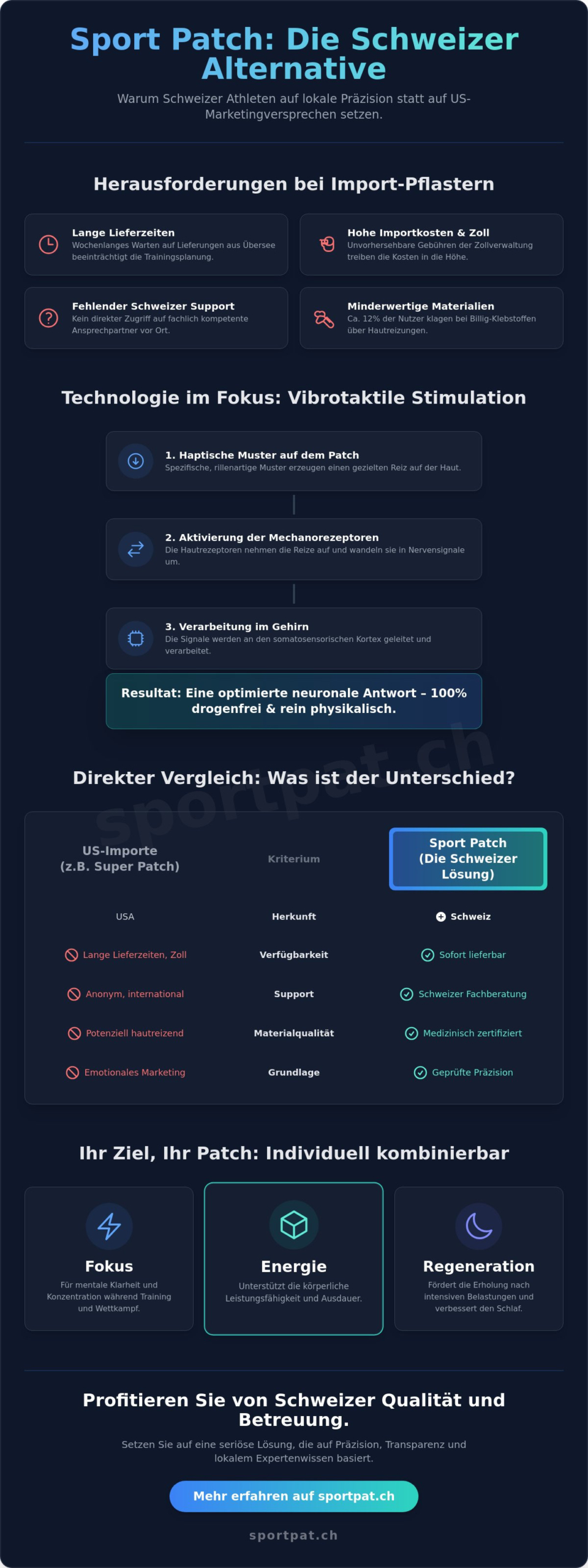 Super Patch Alternative: Warum Sport Patch die Schweizer Wahl für Athleten ist