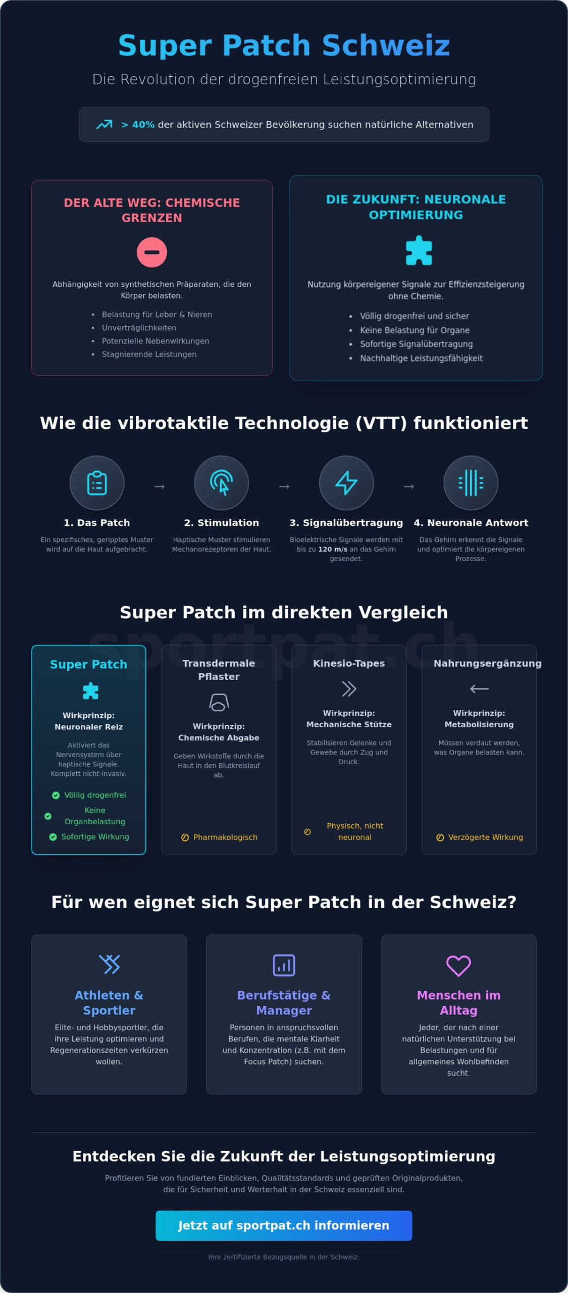 Super Patch Schweiz: Die Zukunft der vibrotaktilen Leistungsoptimierung 2026