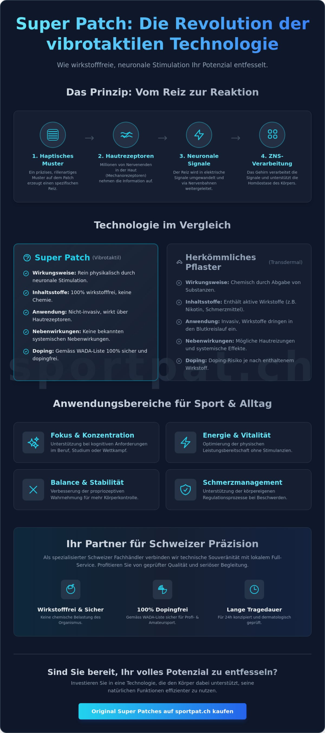 Super Patch kaufen: Der Experten-Guide für vibrotaktile Technologie 2026