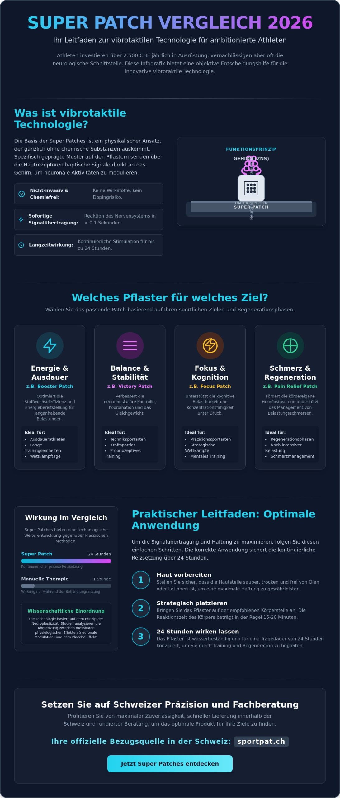 Vergleich Super Patch 2026: Technologie, Wirkung und Auswahlhilfe für Athleten