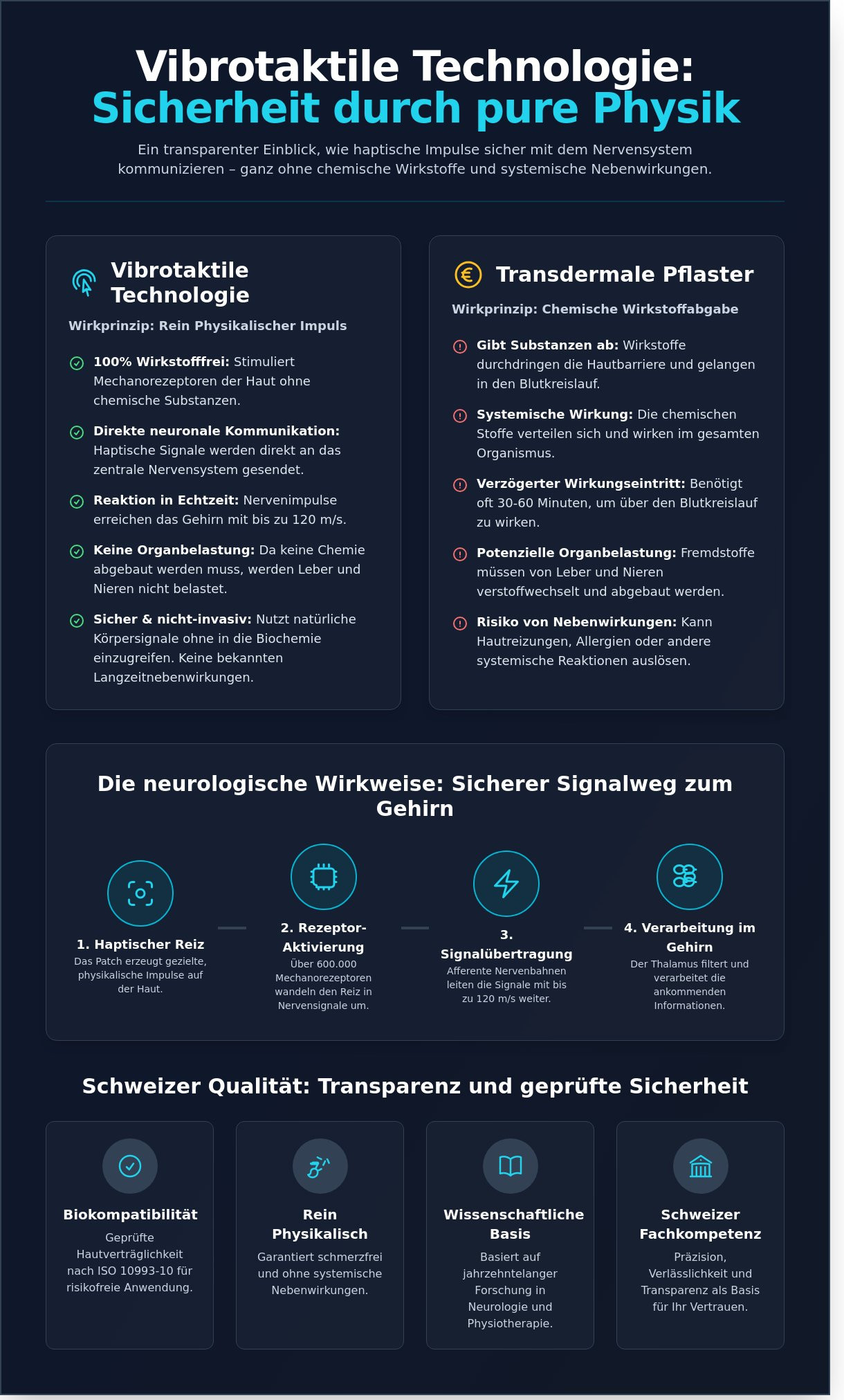 Vibrotaktile Technologie & Sicherheit: Ein wissenschaftlicher Leitfaden zur schmerzfreien Stimulation