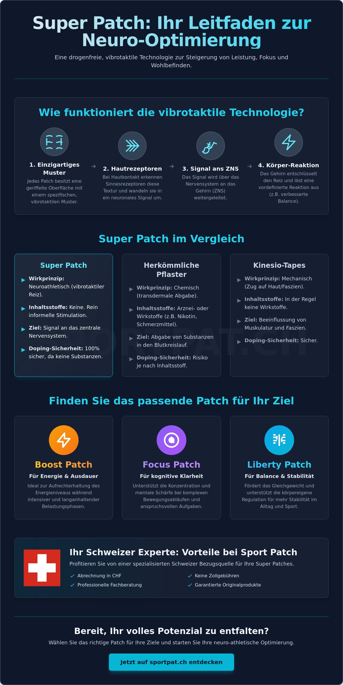 Super Patch Pflaster kaufen: Der ultimative Guide für Athleten und Biohacker 2026