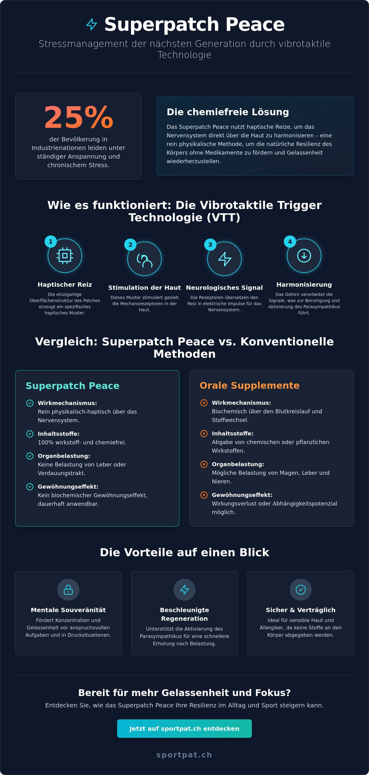 Superpatch Peace: Stressbewältigung durch innovative vibrotaktile Stimulation