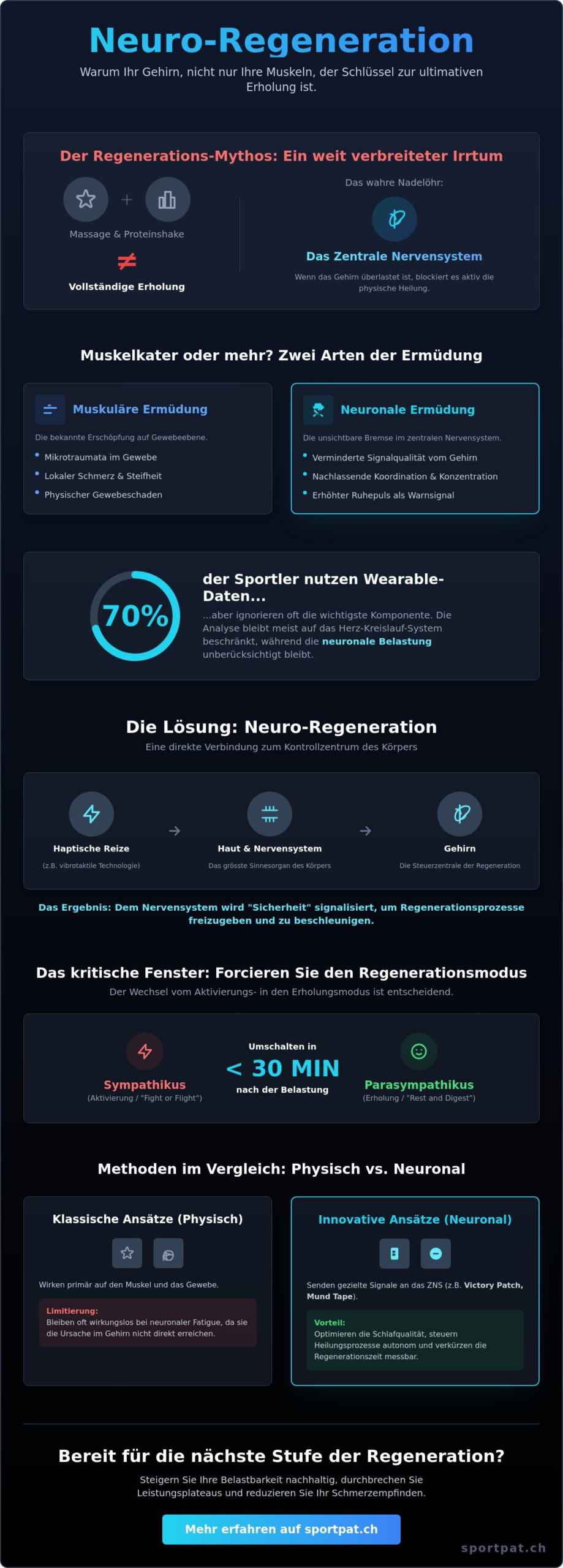 Erholung beschleunigen im Sport: Neuro-Regeneration als Schlüssel zum Erfolg 2026