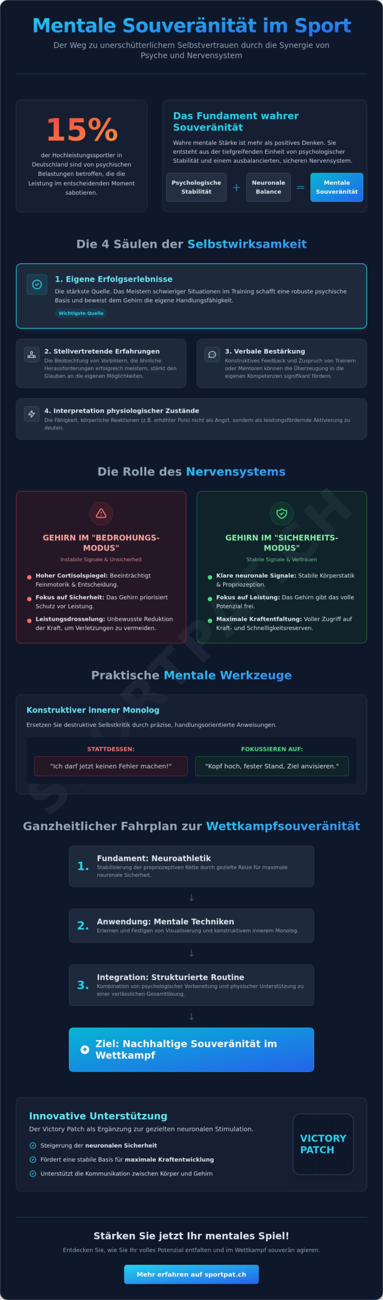 Selbstvertrauen im Sport stärken: Der Weg zur mentalen und neuronalen Souveränität
