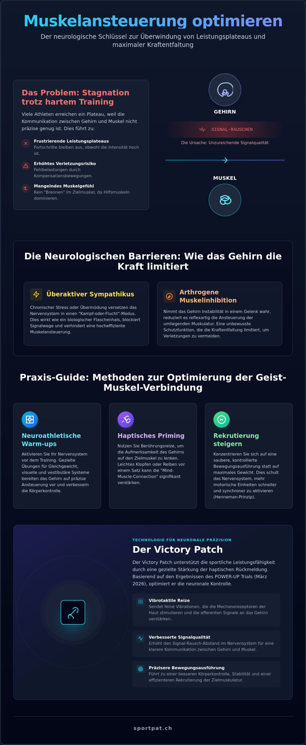 Muskelansteuerung verbessern: Strategien für maximale neuronale Kontrolle im Sport