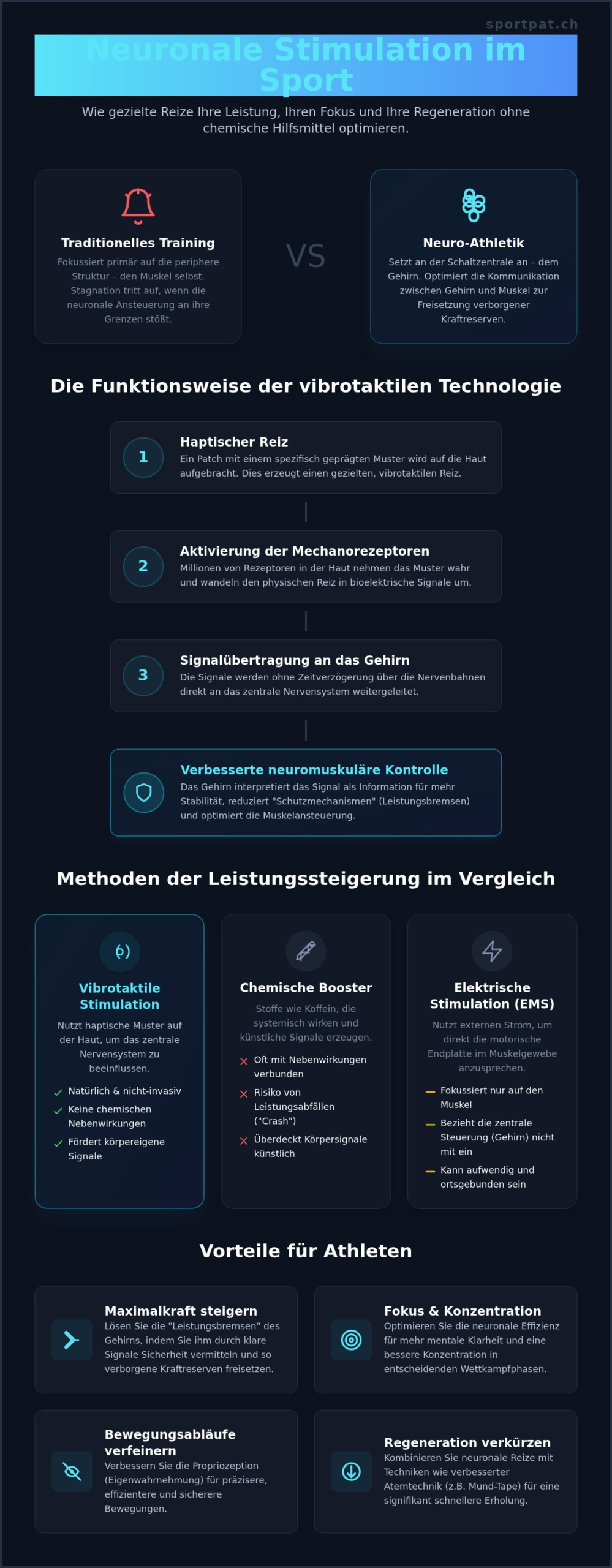 Neuronale Stimulation im Sport: Die Wissenschaft der vibrotaktilen Performance