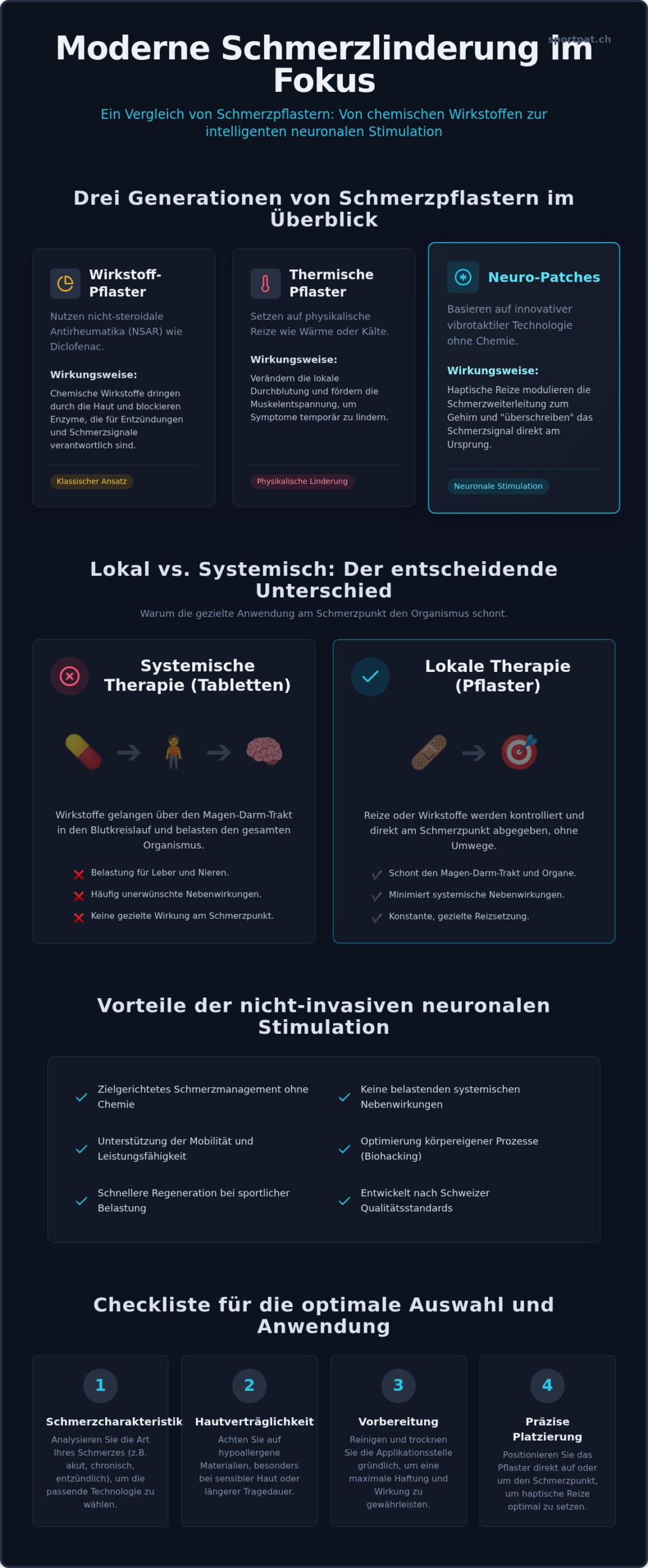 Pflaster gegen Schmerzen: Der umfassende Guide für Schmerzmanagement-Produkte 2026