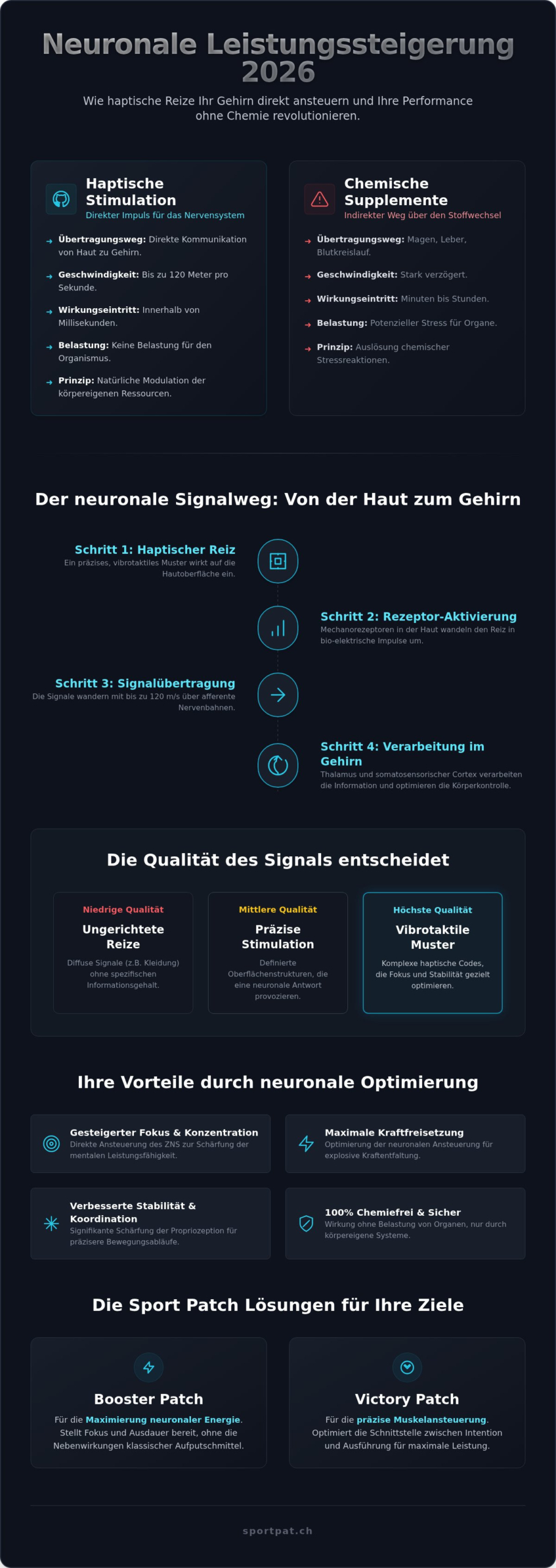 Leistungssteigerung durch haptische Reize: Der Guide zur neuronalen Optimierung 2026